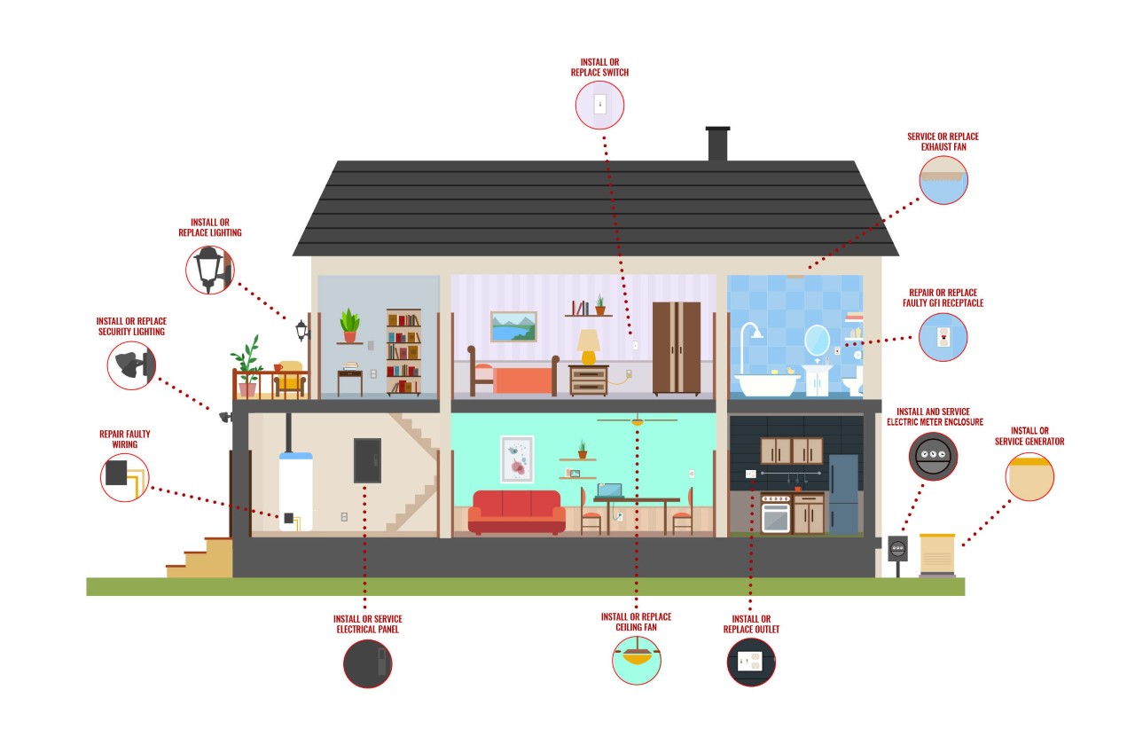 electrical rewiring company in lake-district